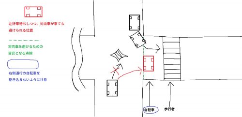 初心者が押さえておきたい、右折の手順と注意点を暴露しました。