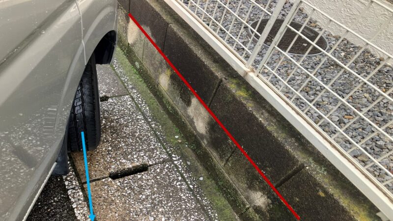 右前の安全確認方法と、なぜ確認しなければならないのかを分かりやすくするための画像。左バック時の自車の右前が右前の壁から離れていく状態を分かりやすく視覚化しました。