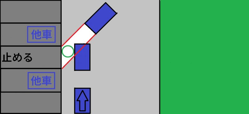 左バックでやってきたことを一目で理解するための俯瞰図。右斜めの理想的な角度を現しています。