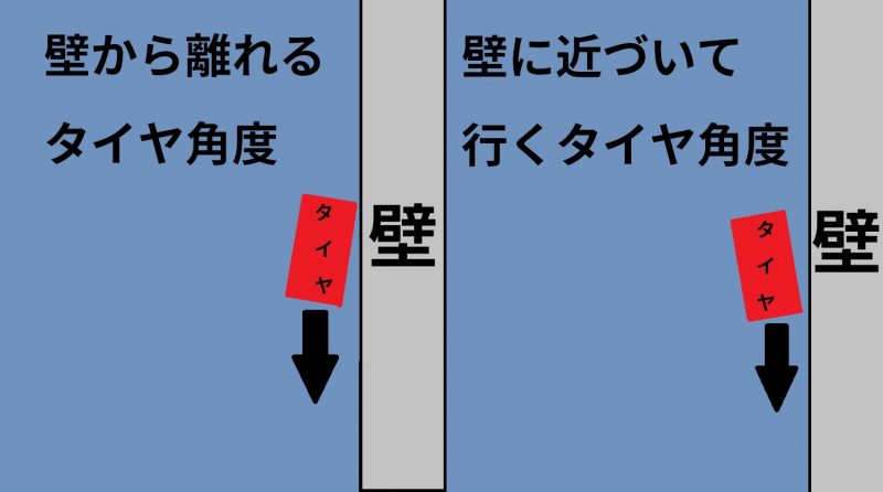 バックアイカメラなしでスマートに 左バック駐車を成功させる5つのポイント 車の運転が苦手な人でも ドライブを楽しめるようになるブログ