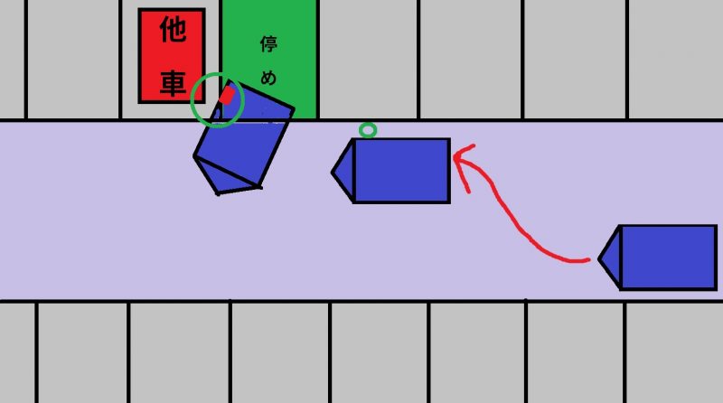 左側通行の右側にバックで駐車するときのやり方と手順です 車の運転が苦手な人でも ドライブを楽しめるようになるブログ