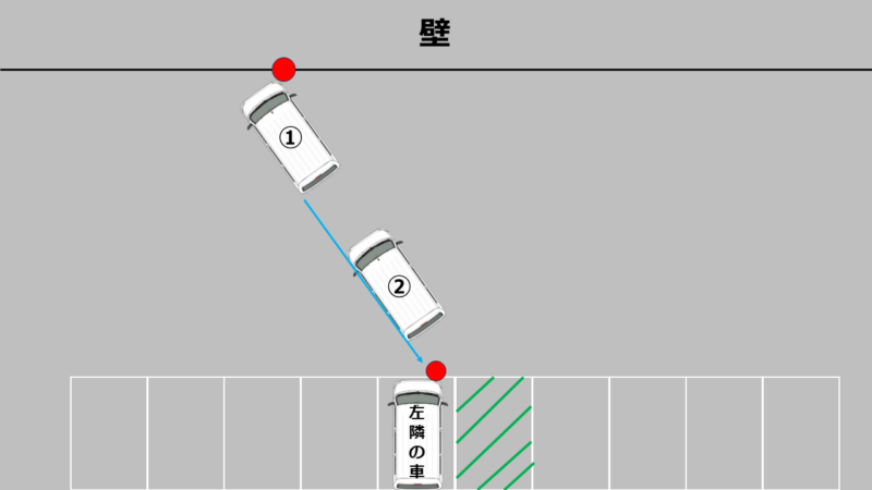 左バック駐車の全体イメージを示す俯瞰図。車と駐車枠の位置関係を説明する図。