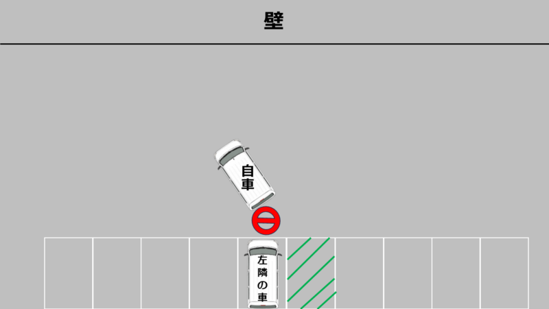 寄せすぎた際にいったん停止する位置を示す図。車体の軌道をリセットする工程。