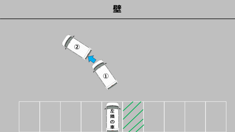 寄せすぎから立て直すために少し前進し、車体の軌道を整える手順を示す図。
